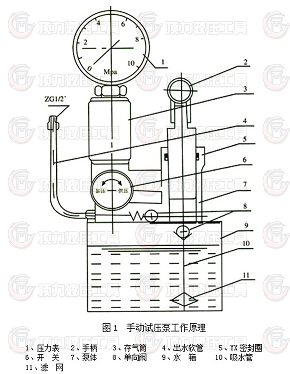 手動(dòng)試壓泵結(jié)構(gòu)圖.JPG